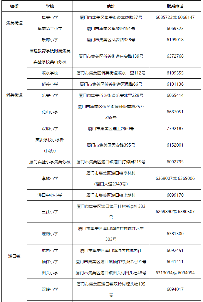 集美区小学 小升初划片出炉!
