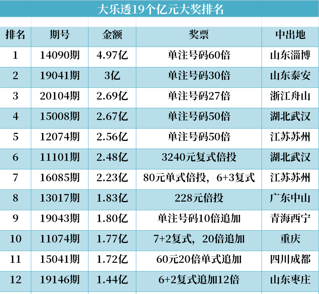 6714年幸运相伴大乐透让惊喜与你相随