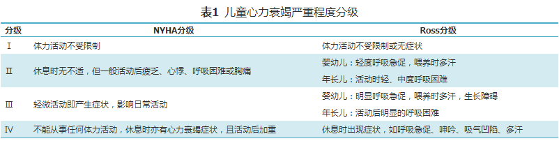 「思维导图」之病毒性心肌炎  「思维导图」之法洛四联症