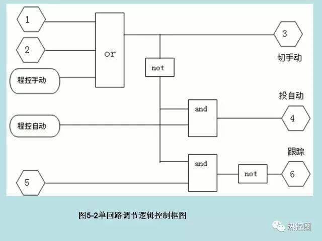 什么是sama图?_控制系统