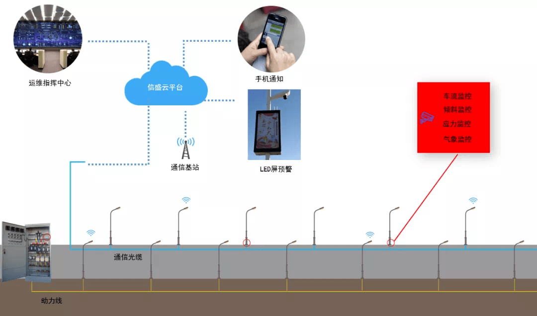 常见智能化弱电系统拓扑图及设备图汇总_智慧