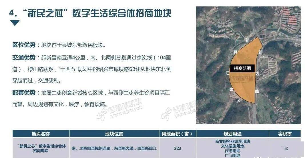 新昌2021年8大重点招商项目公布!其中两处与新民有关