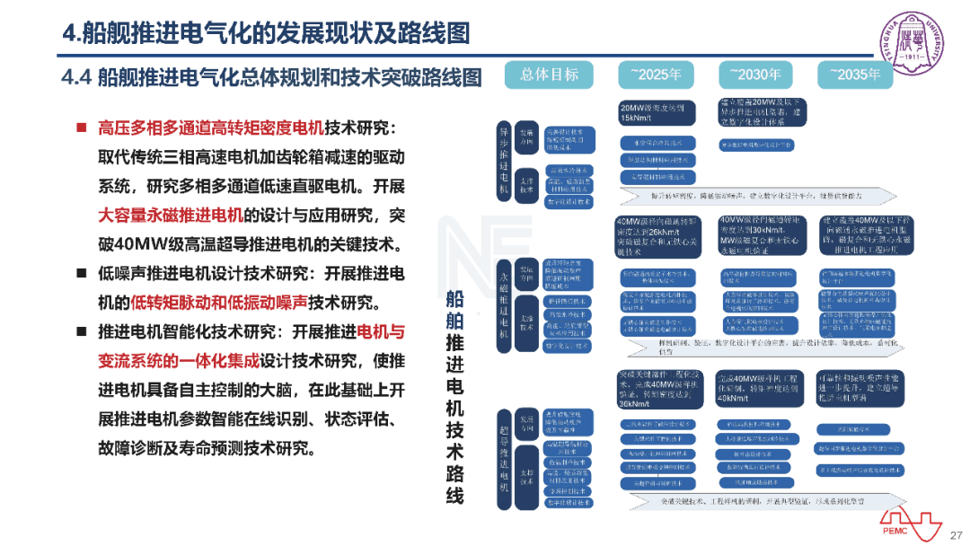 我国交通电气化产业和技术路线图