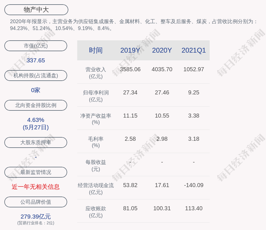 物产中大:近3个交易日上涨28.52%,无未披露的重大信息