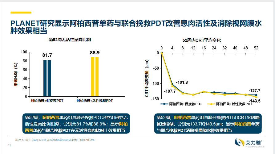 双效倍治无微不至retinachina2021阿柏西普循证疗效精彩辑录