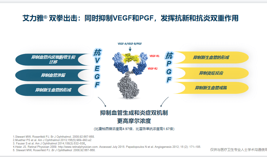 双效倍治,无微不至——retina china 2021阿柏西普循证疗效精彩辑录!