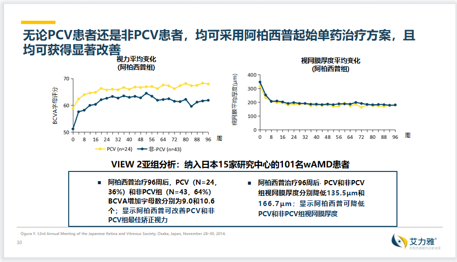 双效倍治无微不至retinachina2021阿柏西普循证疗效精彩辑录