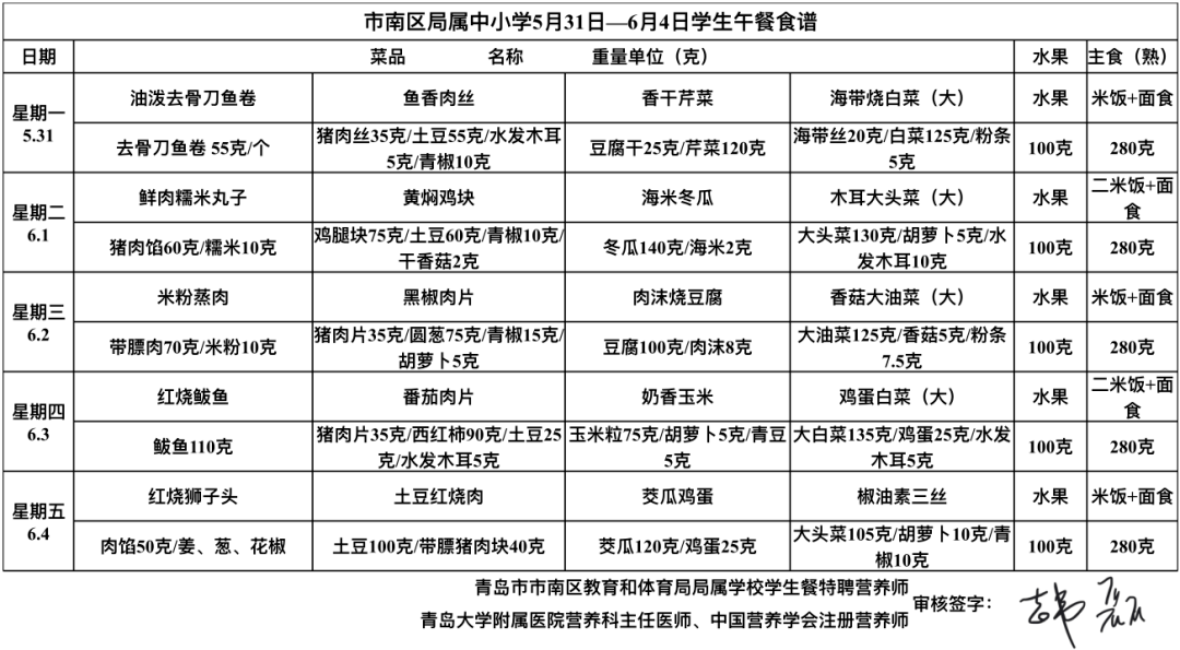 市南区局属中小学2021年5月31日6月4日学生午餐食谱