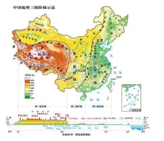 中国地势三级阶梯,等等.