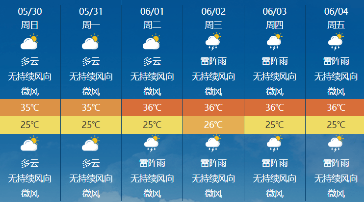 6月5日-6日受南支槽影响 将出现一次明显降温降雨过程 乐东县天气预报