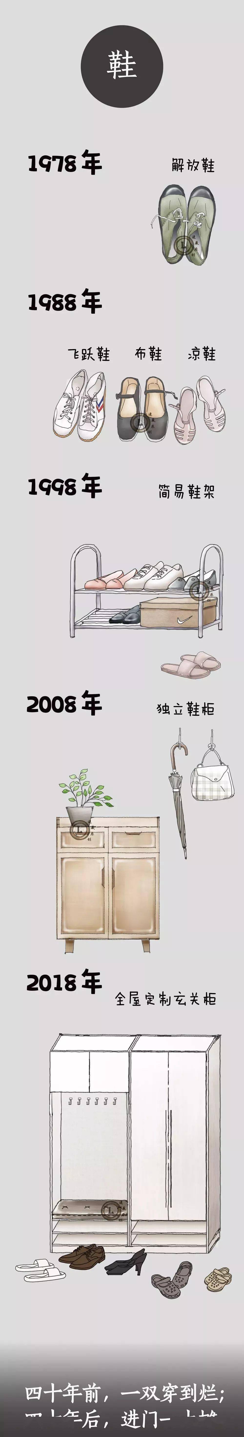 四十年来的生活用品