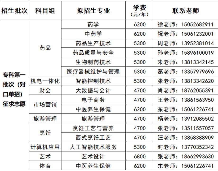 江苏食品药品职业技术学院2021年中职对口单招征求计划 招生代码:1351