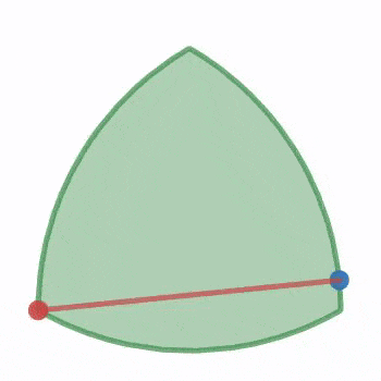 不久,德国工程师franz reuleaux发现的鲁洛克斯三角形引起了数学家们