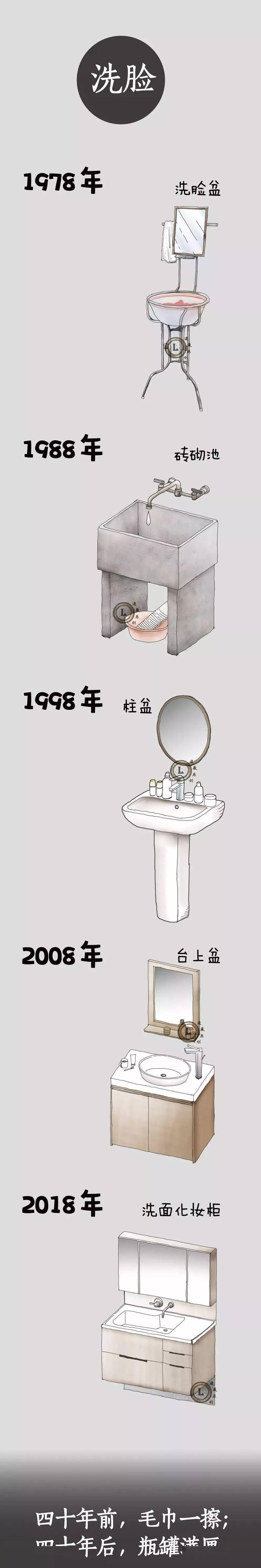 四十年来的生活用品