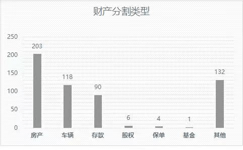 辽宁人离婚大数据!最大原因不是出轨,而是