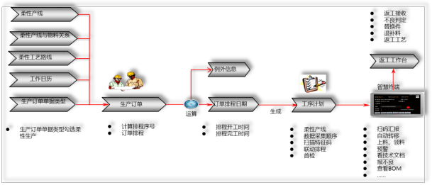 豪帝卫浴传统企业的数字化转型之路