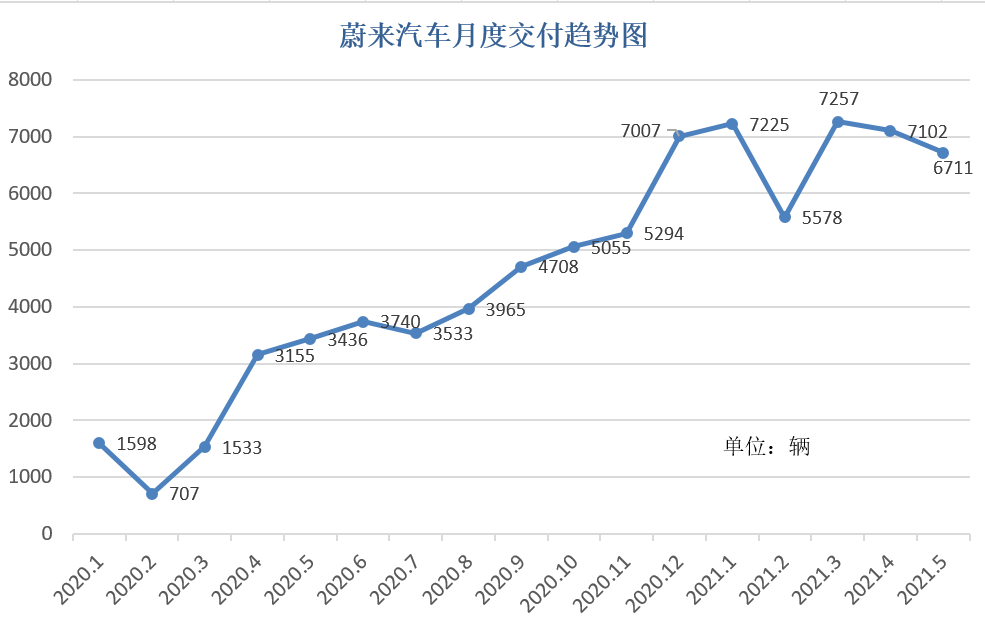 美国豪华车型销量排行_豪华车销量_北美豪华suv销量排行榜