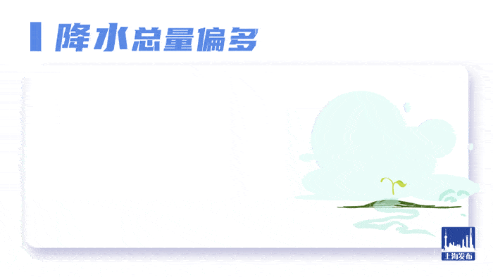 6月中旬中后期入梅,7月上旬出梅.梅雨量240～340毫米(常年243.1毫米).