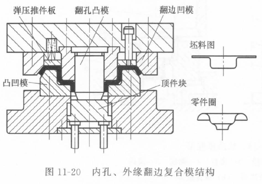 【教程】金属包装制造常见模具结构_复合