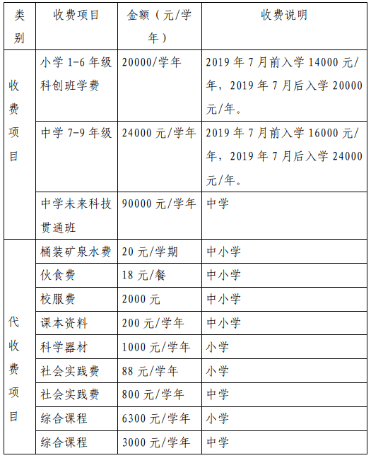 贵阳市华麟学校 贵阳市华麟学校是一所9年一贯制的民办学校,坐落于