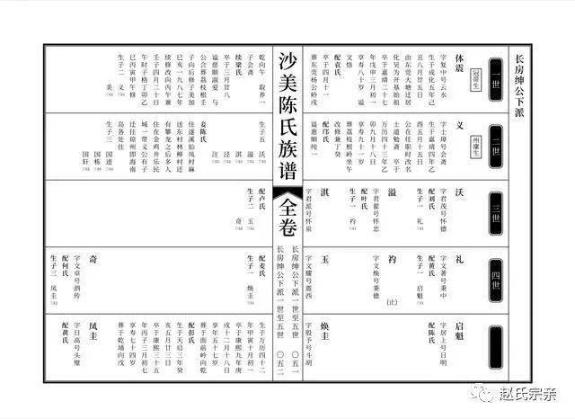 6大常见家谱样本,尤其第4个,深受各大名门望族的喜爱!