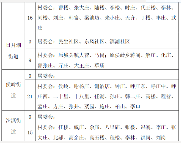 永城设立6个街道办事处各办事处管辖范围是