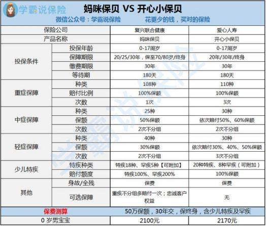 儿童重疾险排名_儿童简笔画(2)