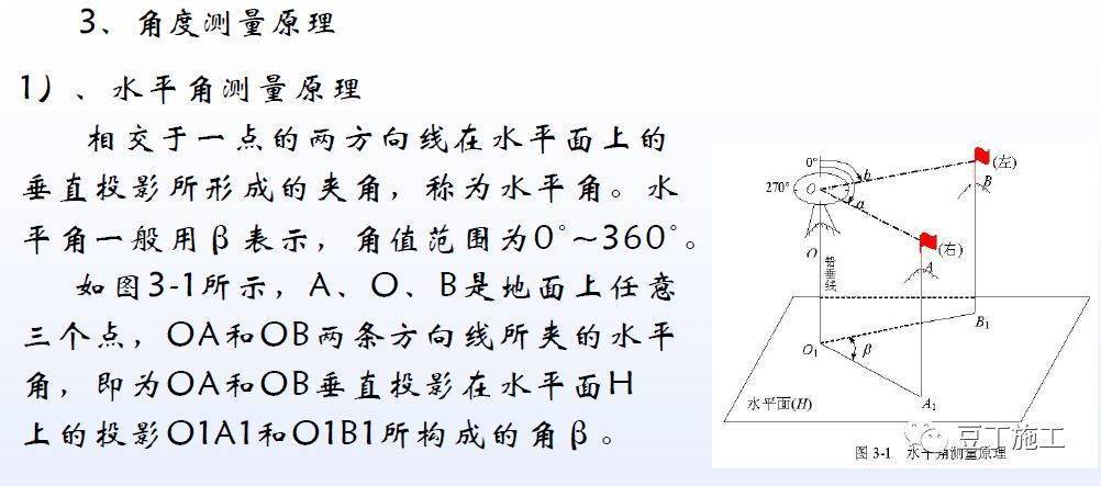 全站仪,经纬仪,水准仪使用方法总结,直观明了!