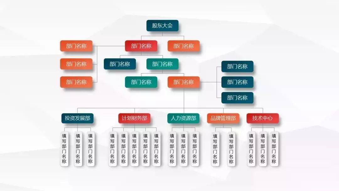 画组织架构图的工具很多,思维导图软件,visio等,这些要用安装软件