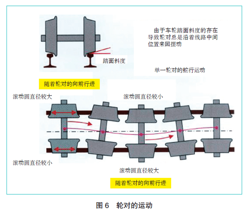 日本新干线技术发展概述