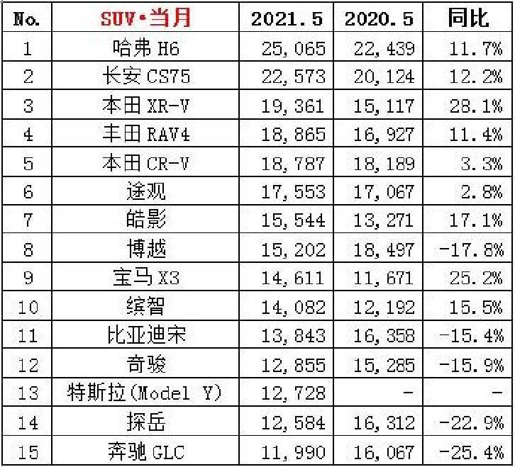 合资suv销量排行_合资汽车销量排行榜_欧洲汽车品牌销量排行