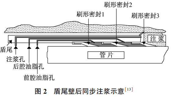 《施工技术》2021年第06,07期期刊导览