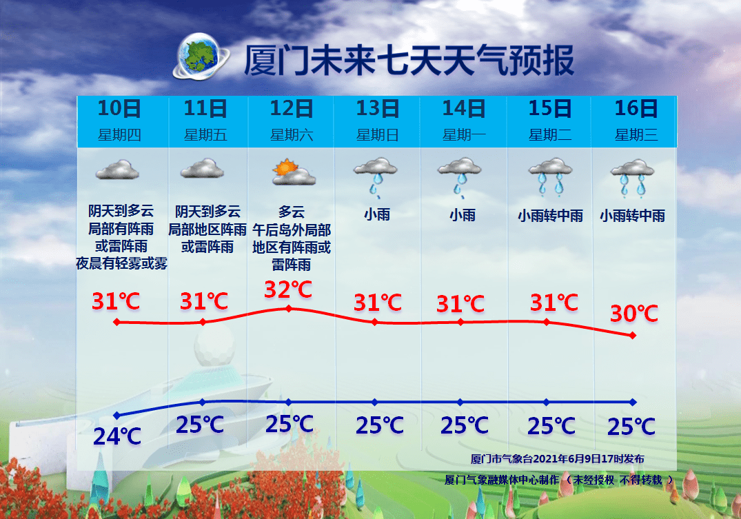 会影响厦门吗?端午天气将