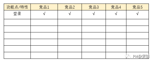 战略:to b产品如何做竞品分析(3)