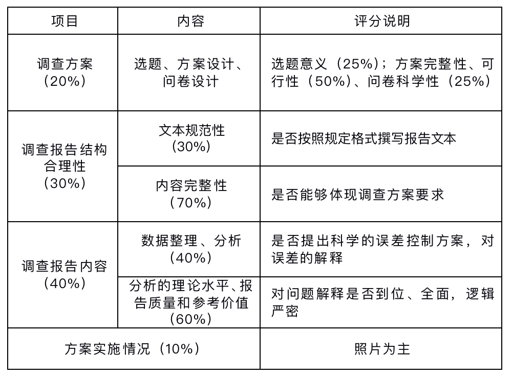 具体事宜可联系莫家颖老师:叶雨桐:朱玲:大赛qq群:有意向的同学可以进