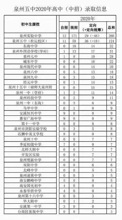 2022厦门市翔安第一中学录取分数线_翔安市头杀人案_翔安一中 怎么样