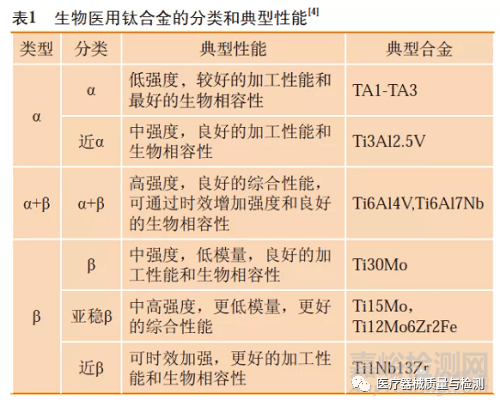 新医疗一文读懂生物医用金属材料