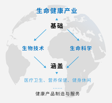 全国大健康产业园共同体成立北戴河国家生命健康产业创新示范区将引领