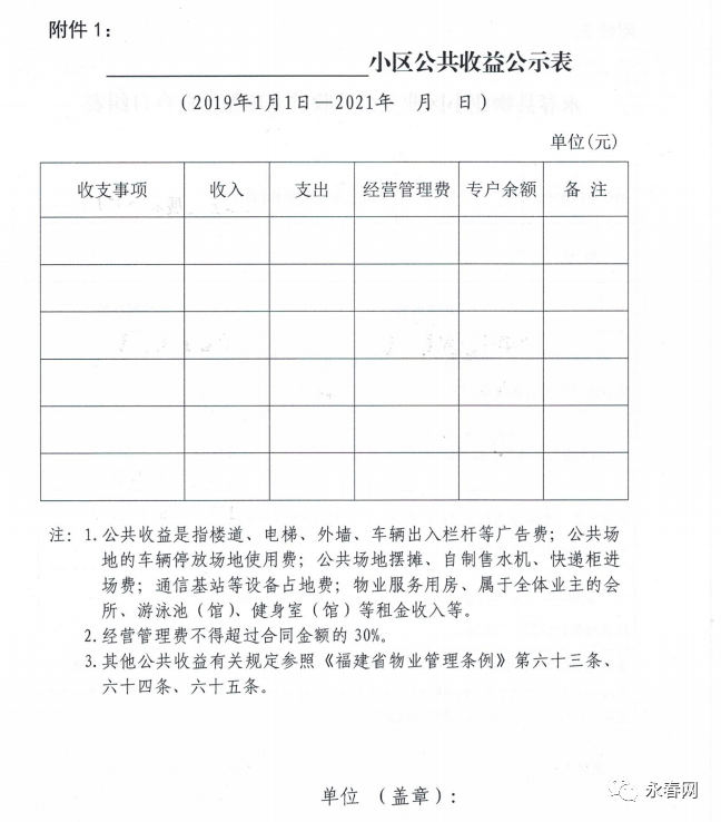 永春县物业小区业主公共收益专项整治自查自纠表 永春县住房和城乡