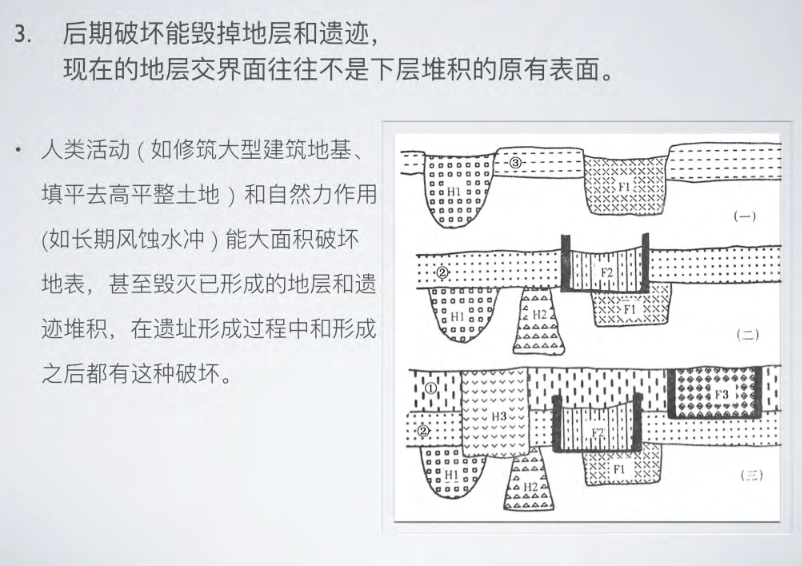 第四部分考古学方法地层学