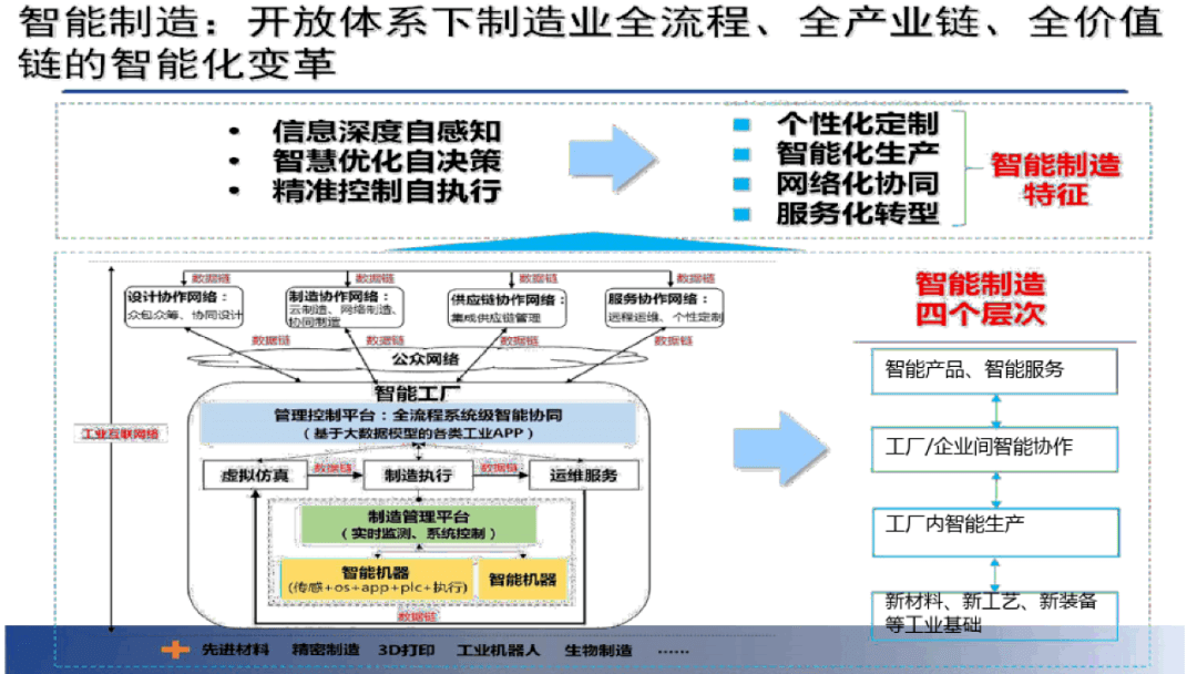 企业工业4.0智能制造转型路径及注意点