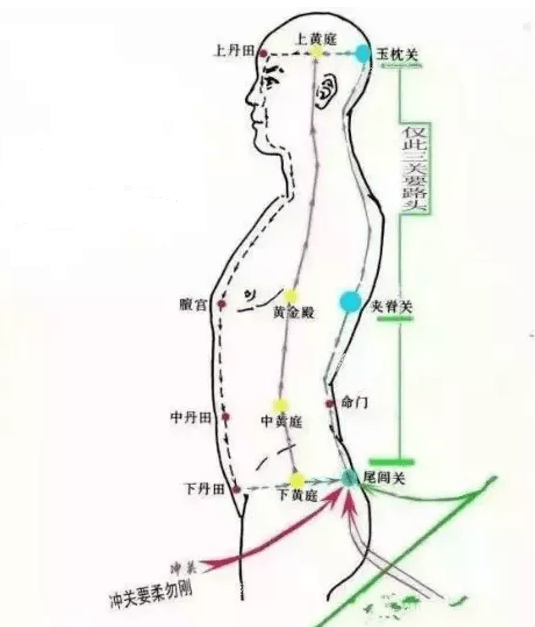 形意拳"气沉丹田"之大揭秘