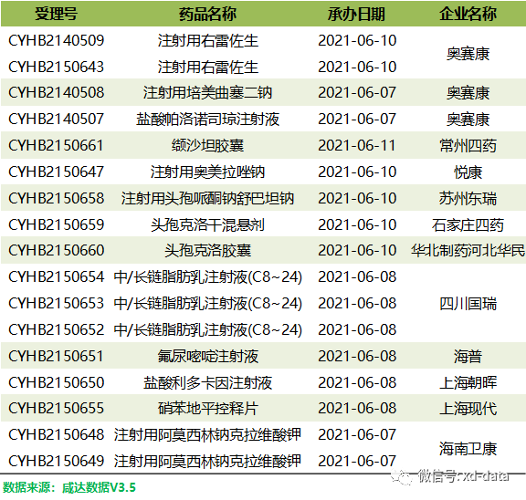 绿叶抗抑郁药盐酸安舒法辛缓释片和默沙东依折麦布阿托伐他汀钙片申报