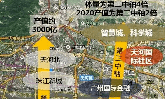 地价5年翻三倍?天河发布规划:旧改16条村,利好这几大片区