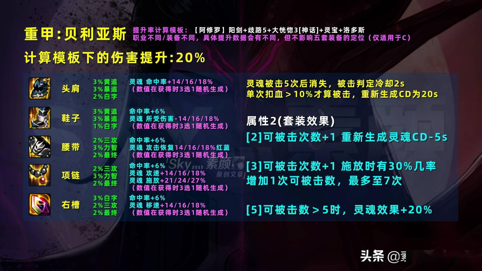 dnf:把"随机"玩得明明白白!奥兹玛融合装备提升搭配分析