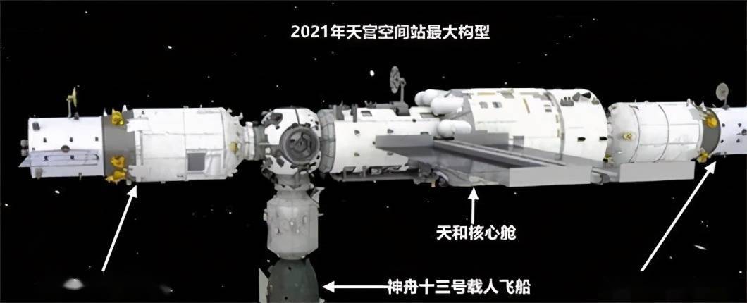 两艘货运飞船和神舟十三号同时靠泊天和核心舱的景象,大家今年就将