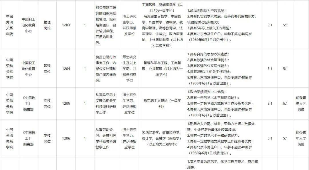 【最新招聘】中国劳动关系学院2021年度面向社会公开招聘工作人员公告