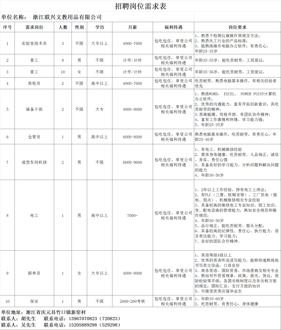 今日更新6月17日庆元县人力资源市场线上招聘