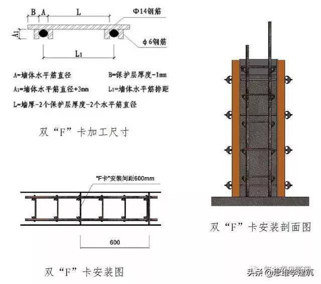 3,最上一皮 u 型砌块反砌,保障砂浆填塞及混凝土灌缝密实.