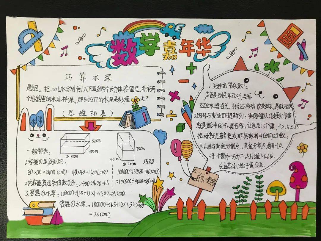 各年级结合学生的学科学习和生活实际,确定了创作主题.